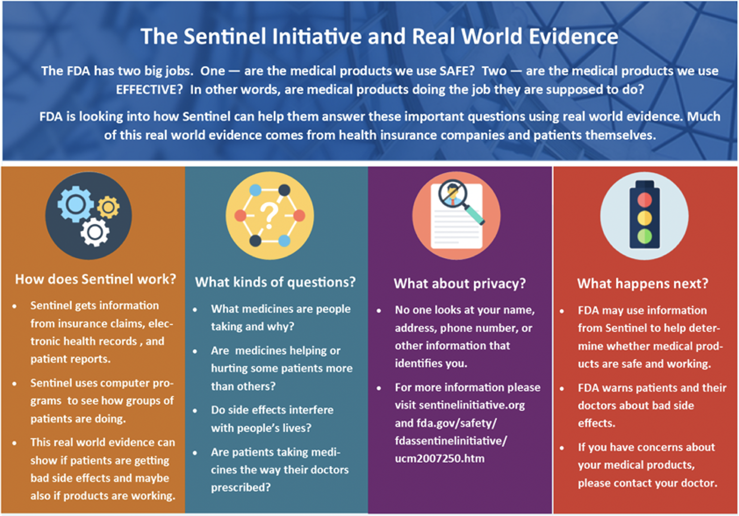 the-fda-s-sentinel-system-monitors-use-safety-and-effectiveness-of