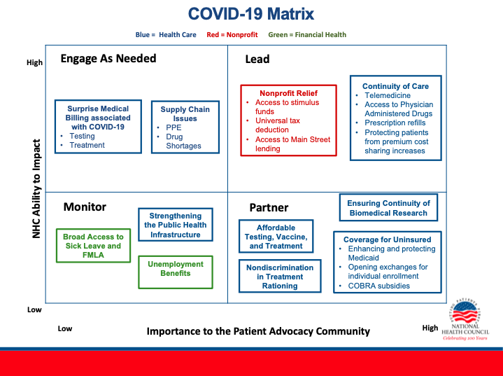 Nhc Board Of Directors Approves Covid 19 Policy Matrix National
