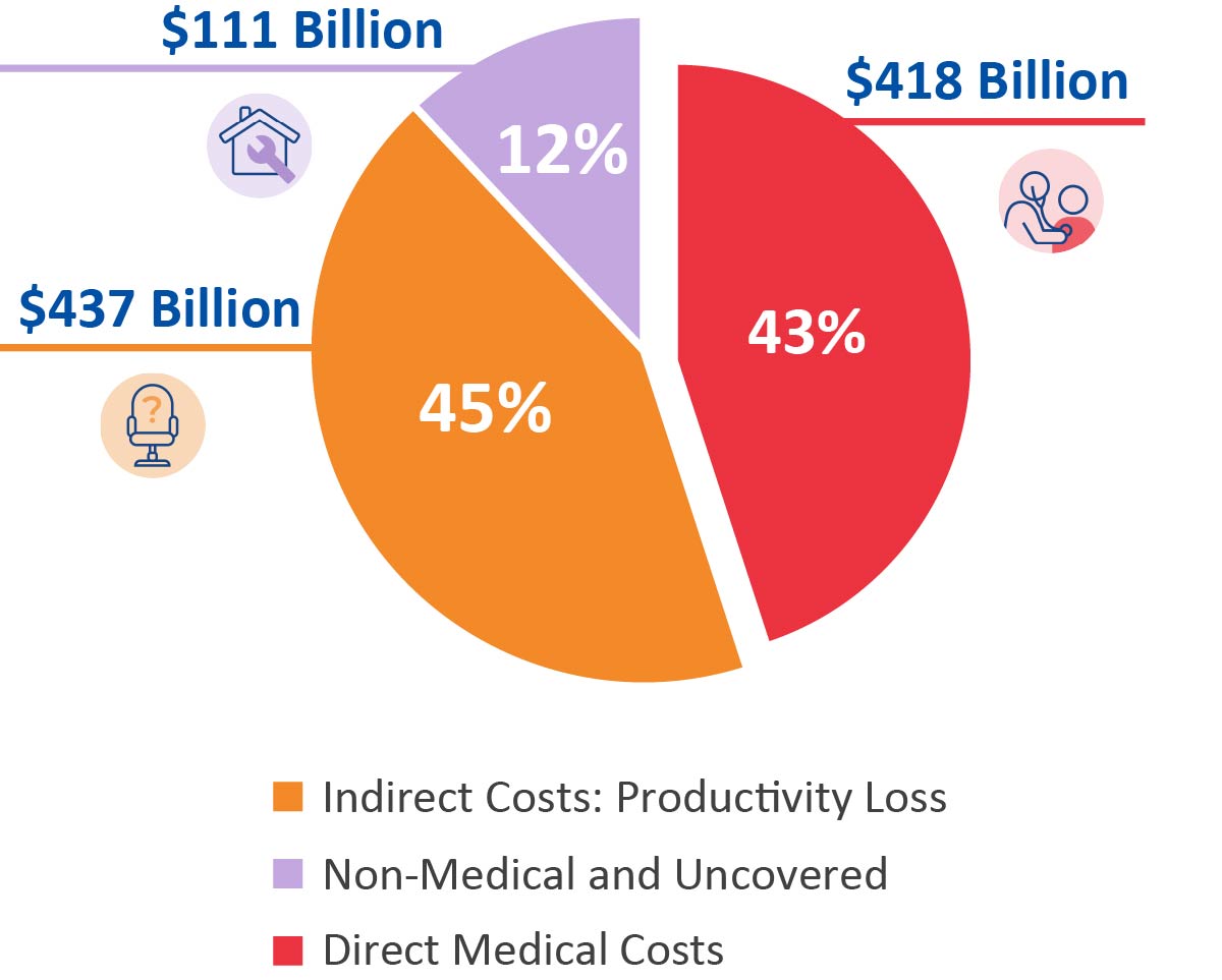 EveryLife Foundation Releases New Study Revealing Economic Burden Of ...